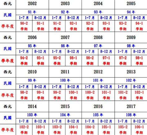 民國59年 生肖|十二生肖年份對照表 (西元、民國)